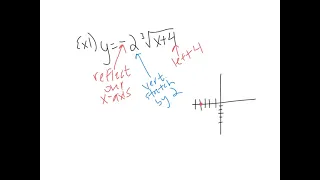 Cube Root Parent Function Graphs and Transformations