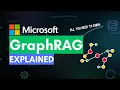 Inside GraphRAG Knowledge Graphs Communities What It Solves And What It Costs