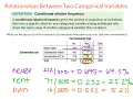 Stats 1 1B - Analyzing Categorical Data Two Variables
