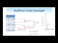 46 Digital Image Processing Huffman Coding