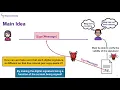 Security Protocols Lecture 3a Digital Signatures