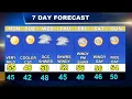 Cape Cod Weather Forecast