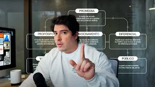 Plataforma de marca - Documento essencial para designers de marca