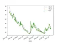 A Volatility Trading System-Time Series Analysis in Python