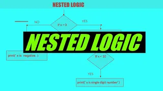 Python for beginners Nested Conditionals If statement with Flowchart