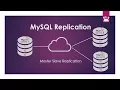 MYSQL REPLICATION