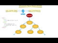 Chapter 2 - Modeling DOM and HTML parser