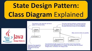 State Design Pattern Class Diagram Explained