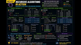 B2 4 5 Construct and trace recursive algorithms in a programming language HL only