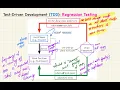 EECS2030F F24 - 2024-09-24