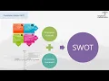 Download Lagu Memahami Analisis SWOT