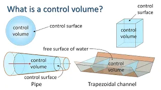 What is a control volume?