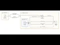 Deploy Apache on OpenStack VM with Terraform Ansible Step-by-Step Automation