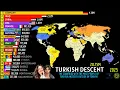 Download Lagu THE COUNTRIES WITH THE MOST PEOPLE OF TURKISH ANCESTRY OUTSIDE OF TÜRKIYE