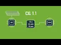 Introduction to Compute Express Link CXL Technology