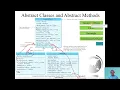 CSC202 Chapter 13 Part One