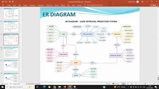 PPT - Loan Approval Prediction System using Machine Learning Python Django