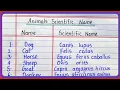 15 animals scientific name Scientific name of animals scientific name of most common animals