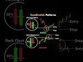 Piercing Line vs Dark Cloud Cover Powerful Candlestick Reversal Patterns Bullish Bearish