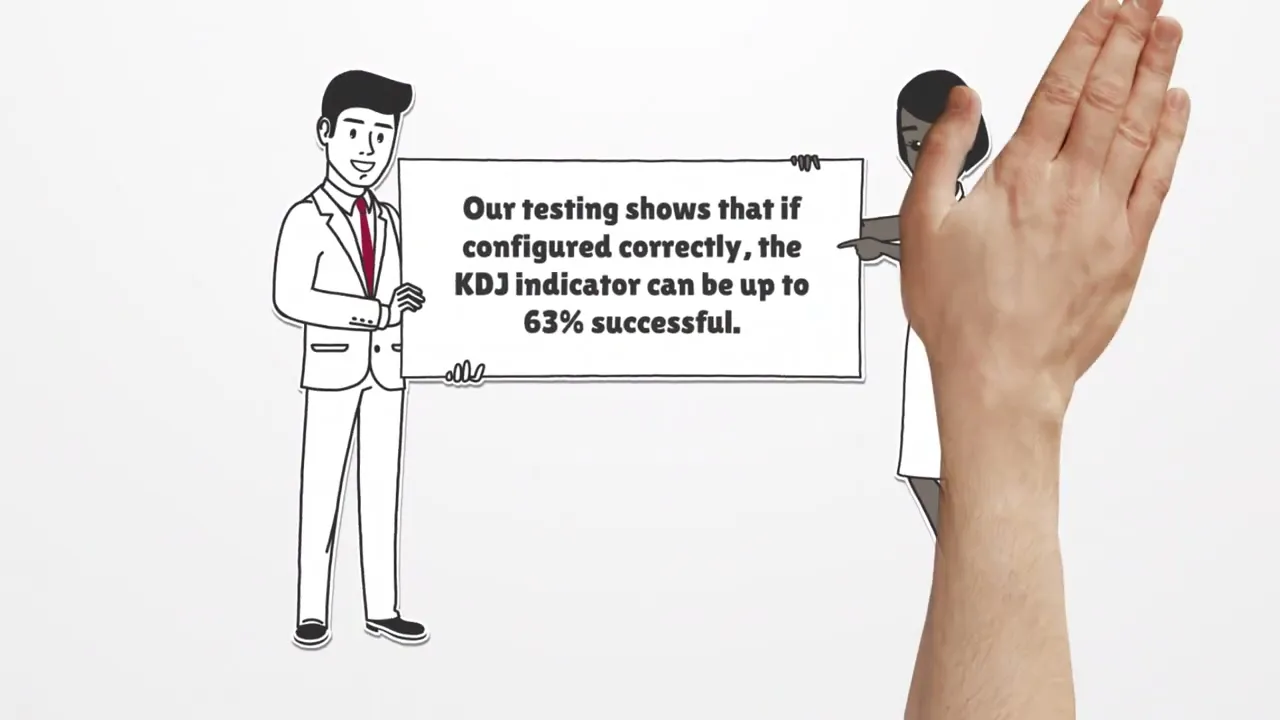 Is the KDJ Indicator Worth It? I Backtest KDJ for 600 Years & Find the Best  Settings