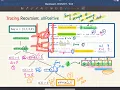 EECS2011 W23 - 2023-01-16