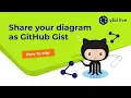 yEd Live Share diagram as Github Gist
