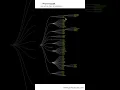 Interactive visualization of hierarchical data with D3 js