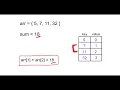 2 Sum with Dictionary Approach with O n Time Complexity