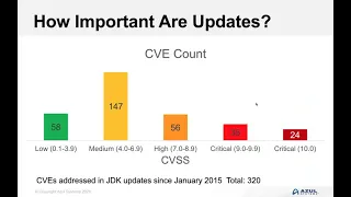 How to Keep Your Java Applications Secure