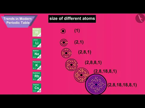 Modern Periodic table Trends Part 11 English Class 10 - Science video for Grade 10