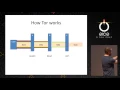 31C3 - Tor Hidden Services and Deanonymisation