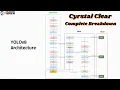 YOLOv8 Architecture Detailed Explanation - A Complete Breakdown