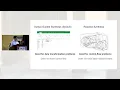 Can Reactive Synthesis and Syntax-Guided Synthesis Be Friends