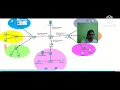 pbt ITN DFC20143 Presentation