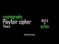 Playfair Cipher Theory Cryptography Khetz Tutorials