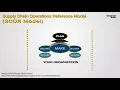 Supply Chain Operations Reference Model Georgia Institute
