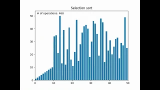 Selection sort visualized with Python matplotlib with code