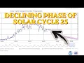 SPACE WEATHER FORECAST 8 9 26 - Declining Solar Cycle but Many Active Players Left