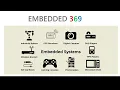 Espressif IDE ESP32 Time Synchronization with NTP Server ESP-IDF ESP32