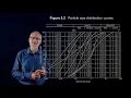 Soil Classification in Geotechnical Engineering