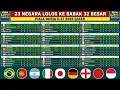 Download Lagu Daftar Negara Lolos 32 Besar Piala Dunia U17 2025 ~ Peluang Indonesia Lolos Peringkat 3 Terbaik