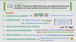 Legítima Defesa - Direito Penal | Excludentes de Ilicitude | TEORIA DO CRIME - Parte XIV