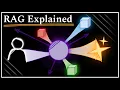 Retrieval Augmented Generation RAG Explained in 8 Minutes