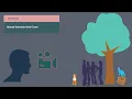 Realtime human detection and counting Machine learning Python AI
