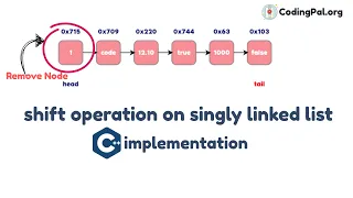 Shift operation on Singly Linked List algorithm Pseudocode And C implementation CodingPal org
