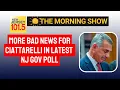 More bad news for Ciattarelli in latest NJ gov poll