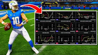 The 7 BEST Playbooks in Madden 27 To Win More Games