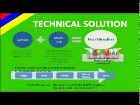 NurMuslim