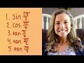 Sine Cosine And Tangent On Unit Circle