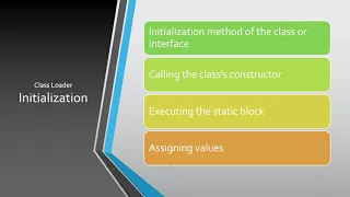 PowerPoint Slide Show Java Virtual Machine